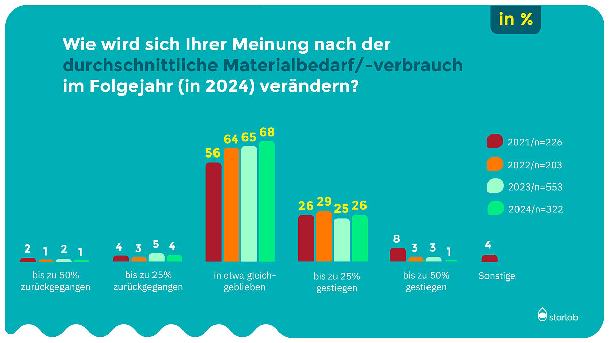 Stimmungsbarometer der Laborbranche 2024_Marktsituation_6