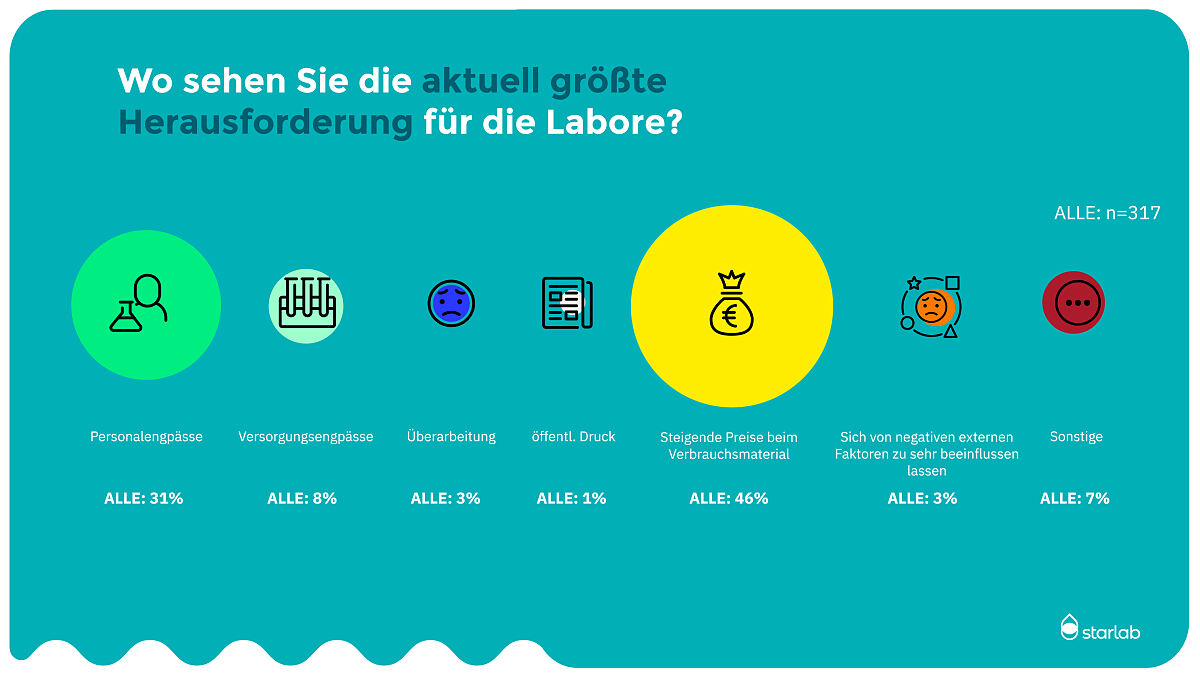 Stimmungsbarometer der Laborbranche 2024_Marktsituation_7