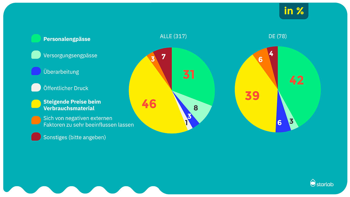 Stimmungsbarometer der Laborbranche 2024_Marktsituation_8