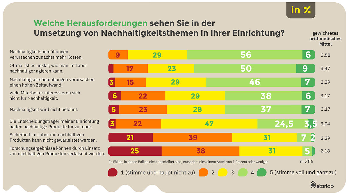 Stimmungsbarometer der Laborbranche 2024_Nachhaltigkeit_2