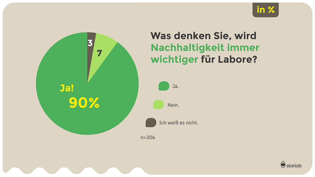 Stimmungsbarometer der Laborbranche 2024_Nachhaltigkeit_3