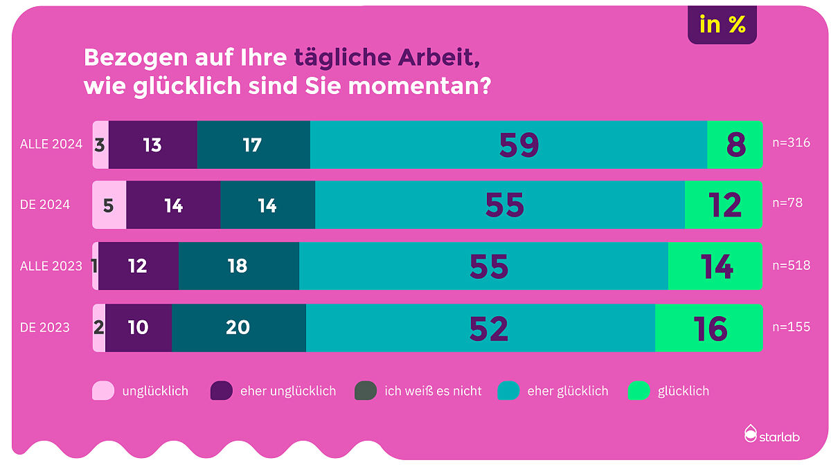 Stimmungsbarometer der Laborbranche 2024_Berufszufriedenheit_1