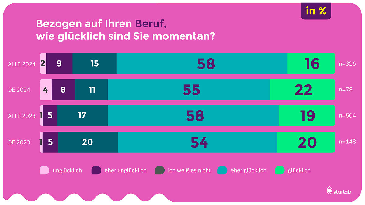 Stimmungsbarometer der Laborbranche 2024_Berufszufriedenheit_2