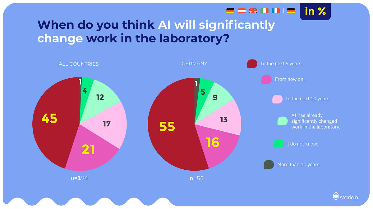 Mood barometer 2024_ AI_2