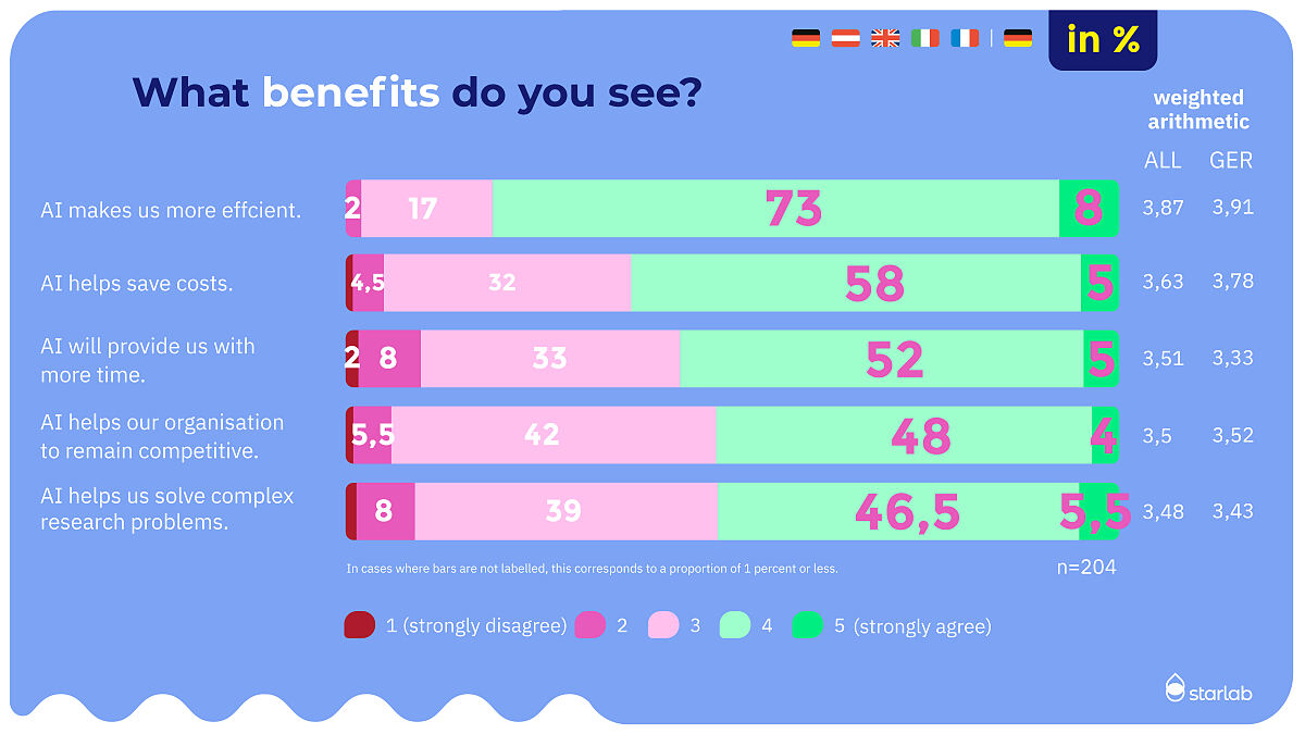 Mood barometer 2024_AI_4