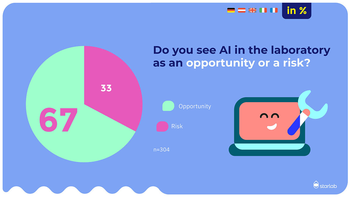 Mood barometer 2024_ AI_6