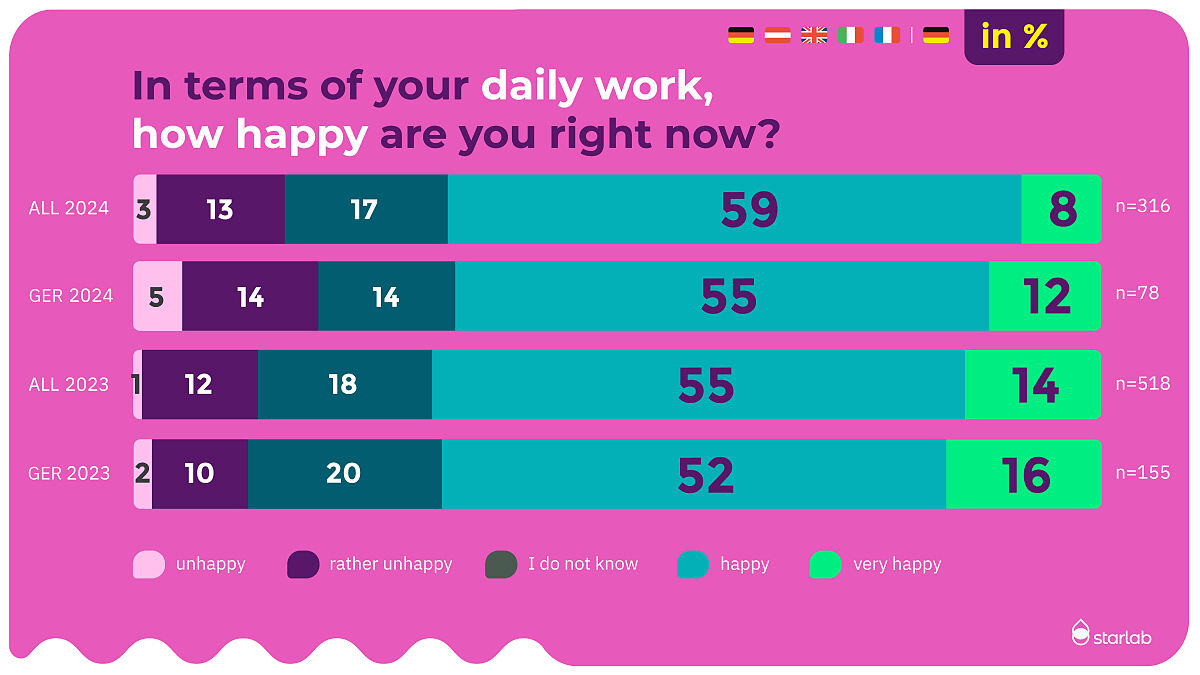 Mood barometer 2024_Happyness_1