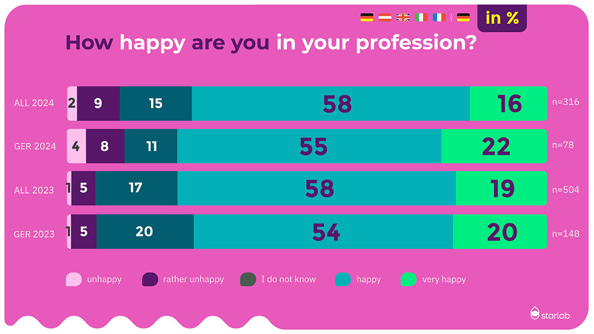 Mood barometer 2024_Happyness_2