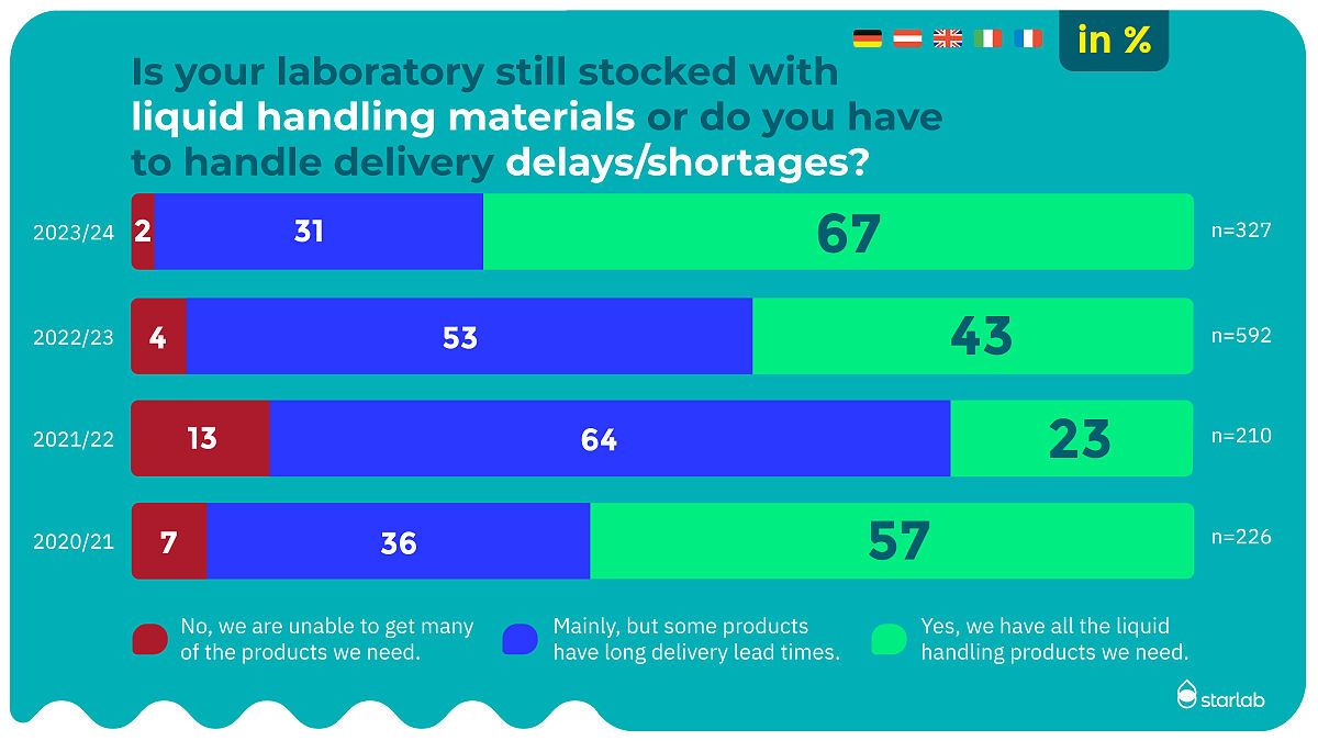 Mood barometer 2024_Market_situation_1