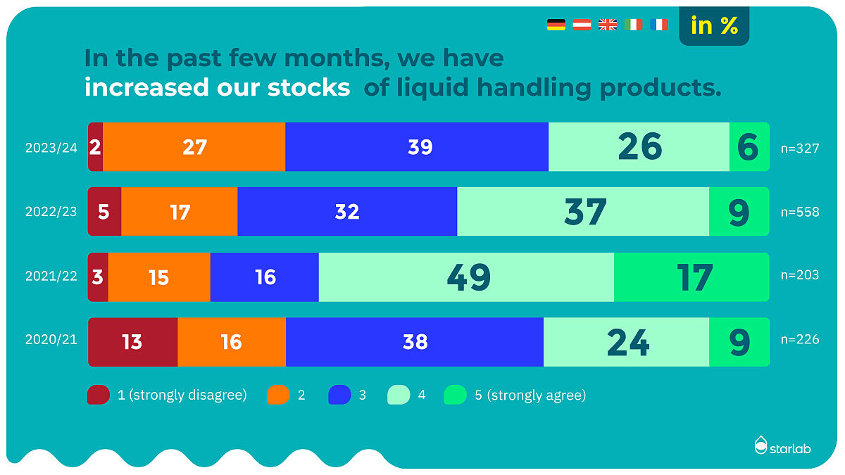 Mood barometer 2024_Market_situation_2