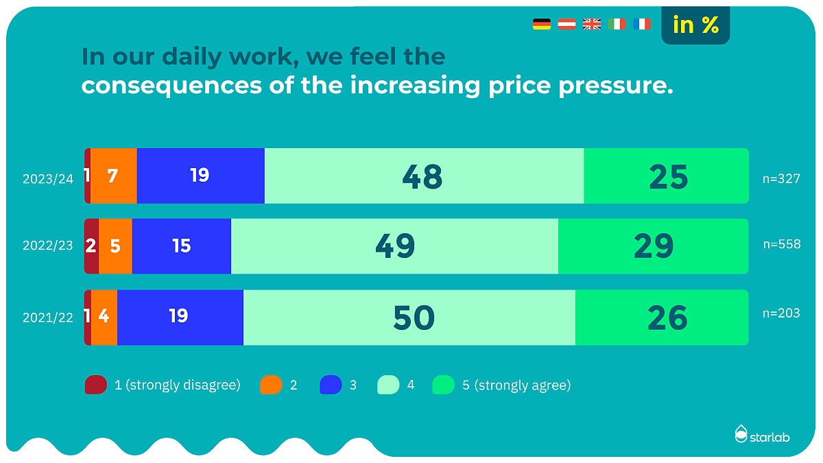 Mood barometer 2024_Market_situation_3