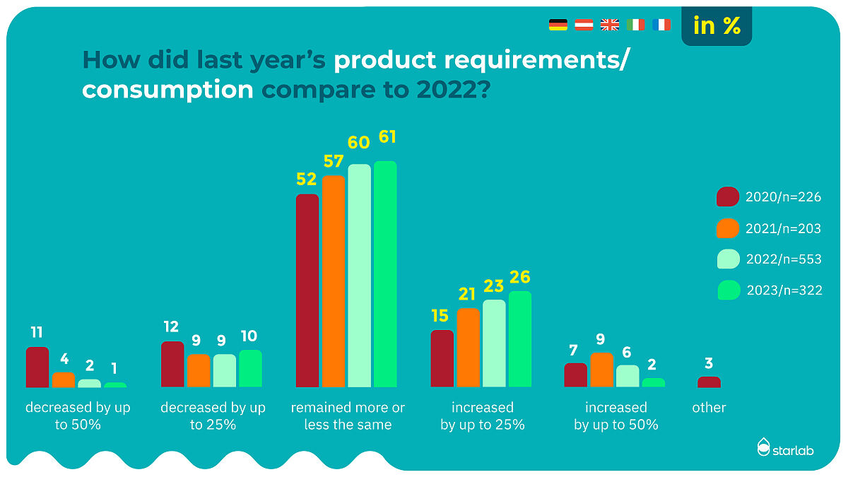 Mood barometer 2024_Market_situation_4