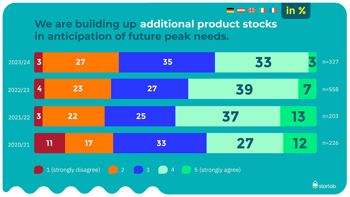 Mood barometer 2024_Market_situation_5