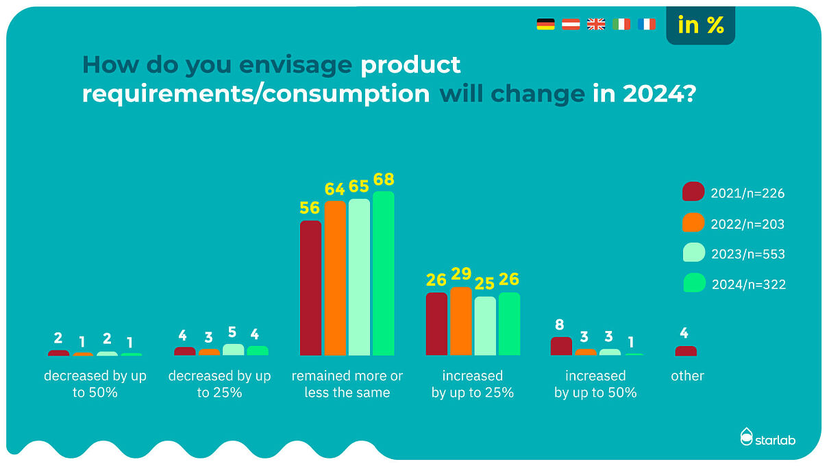 Mood barometer 2024_Market_situation_6