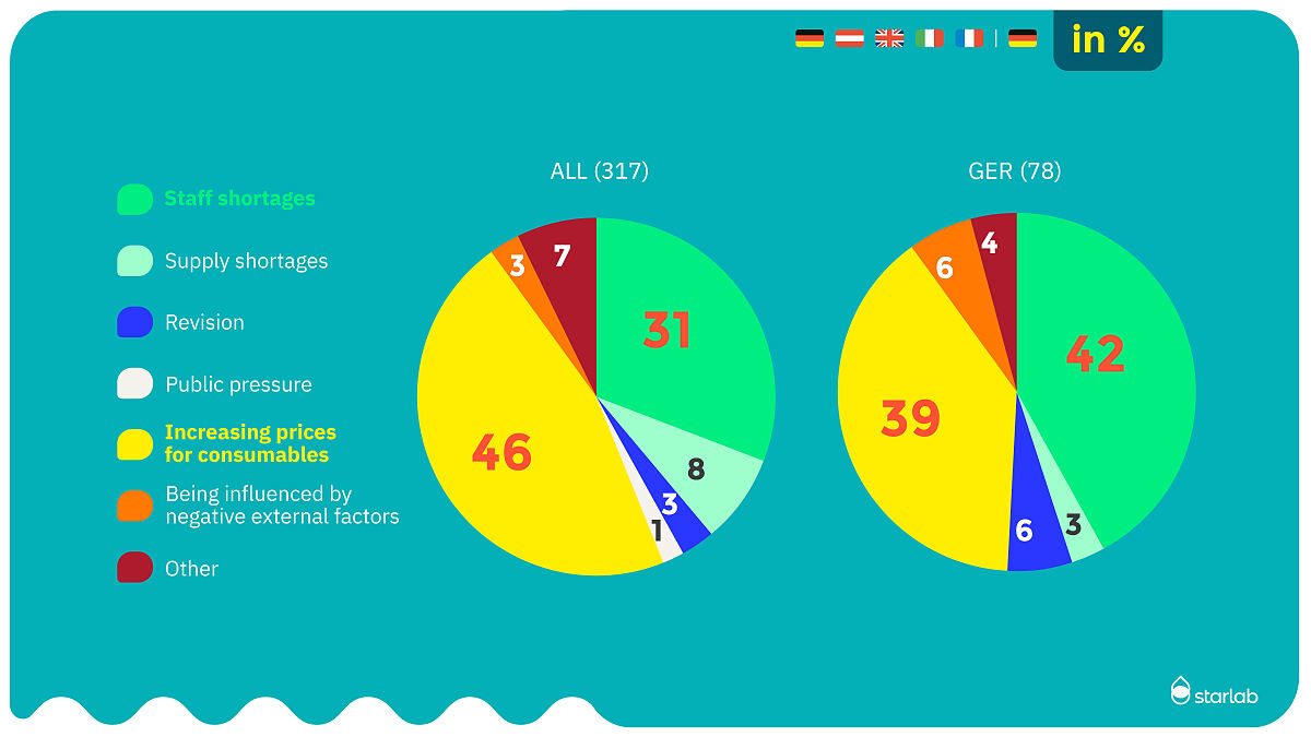 Mood barometer 2024_Market_situation_8