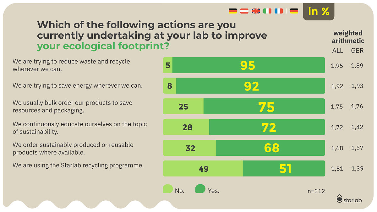 Mood barometer 2024_Sustainability_1