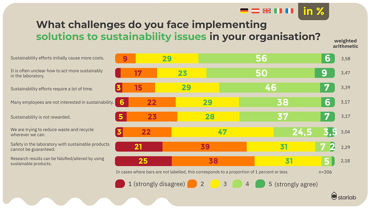 Mood barometer 2024_Sustainability_2