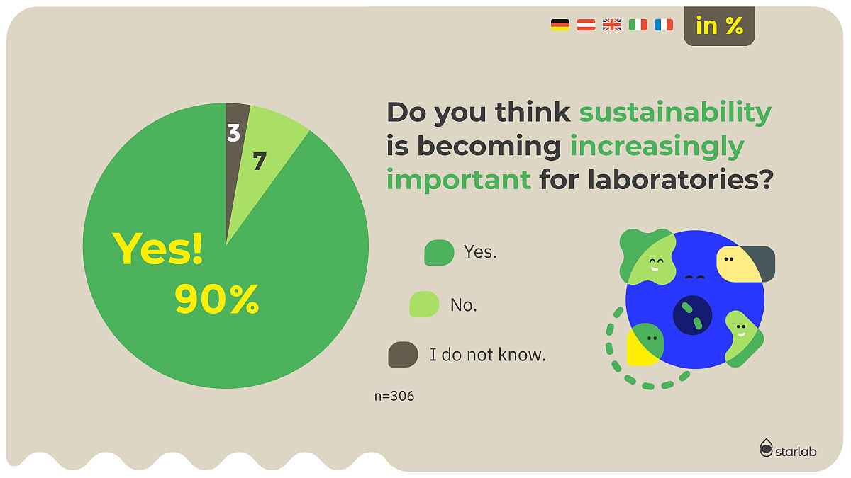 Mood barometer 2024_Sustainability_3