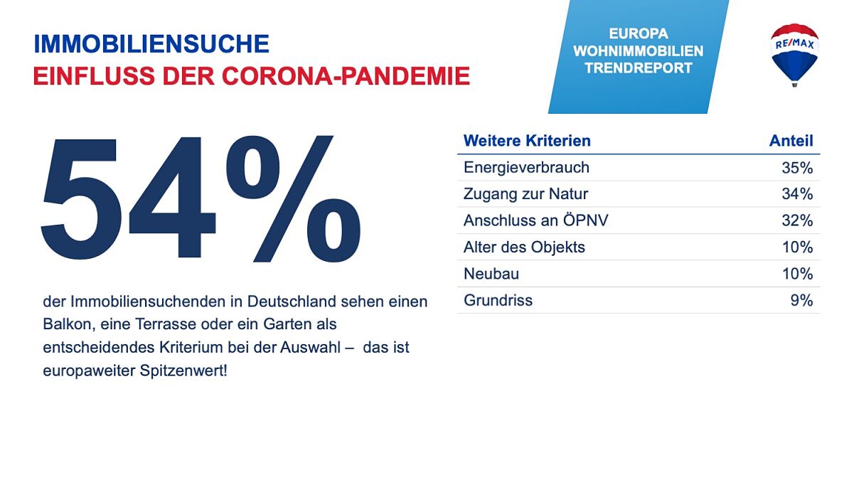 Remax_Trendreport 2024_Immobiliensuche_Kriterien