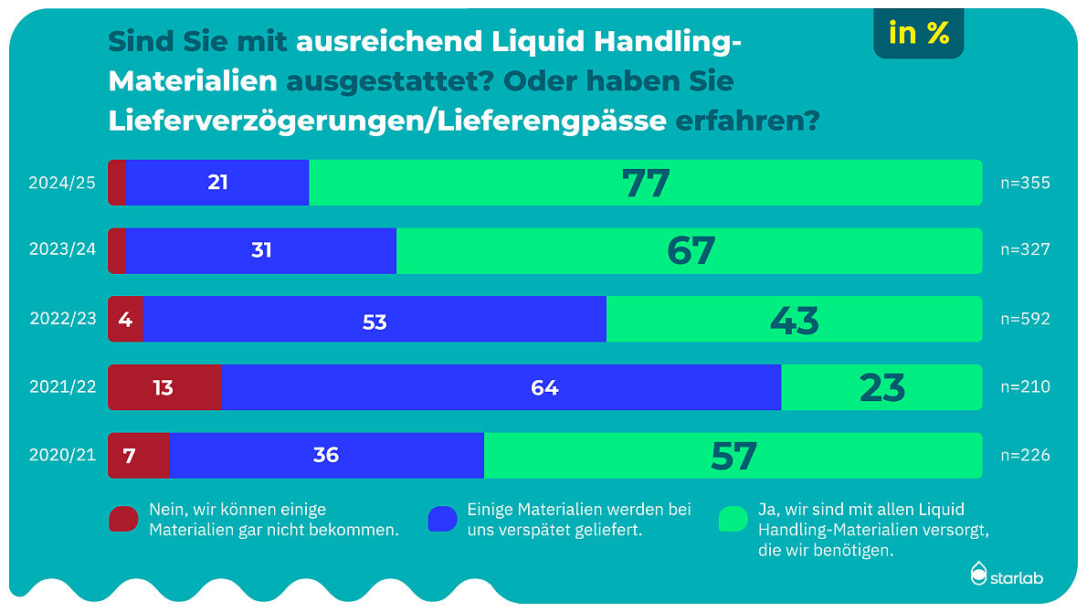 Stimmungsbarometer_25_Starlab_PK_Marktsituation_1_JPG