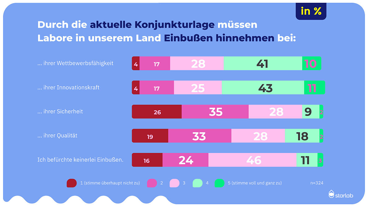 Stimmungsbarometer_25_Starlab_PK_Wirtschaft_Forschung_10_JPG