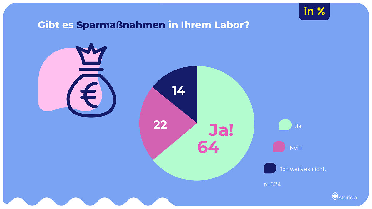 Stimmungsbarometer_25_Starlab_PK_Wirtschaft_Forschung_11_JPG