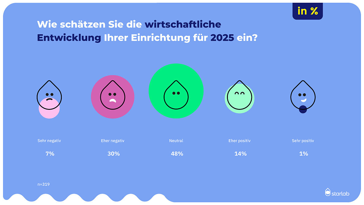 Stimmungsbarometer_25_Starlab_PK_Wirtschaft_Forschung_12_JPG