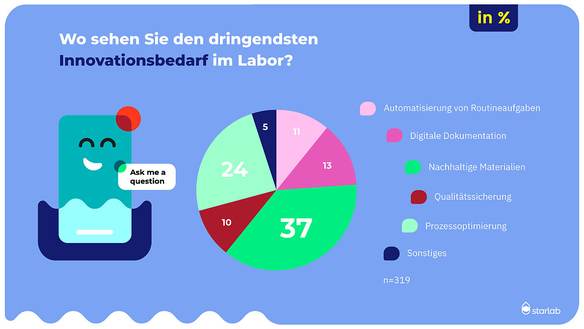 Stimmungsbarometer_25_Starlab_PK_Wirtschaft_Forschung_13_JPG