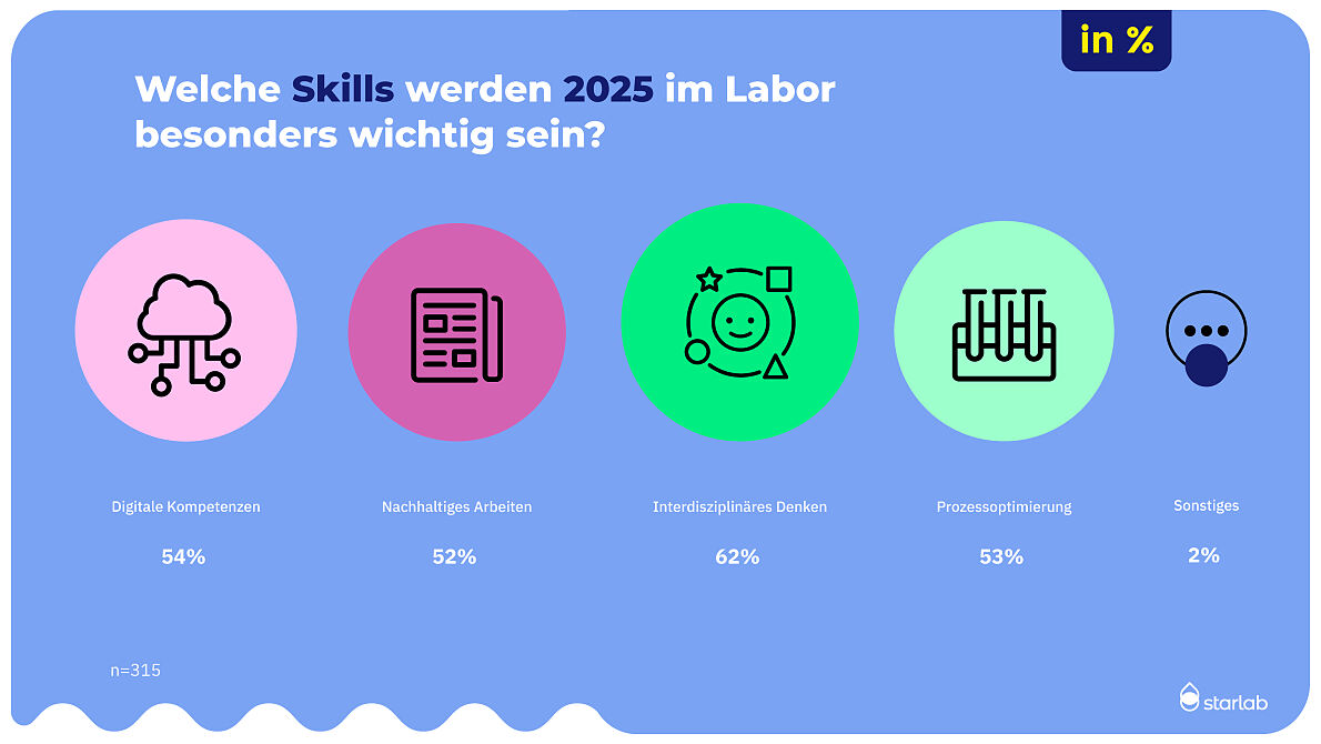 Stimmungsbarometer_25_Starlab_PK_Wirtschaft_Forschung_14_JPG