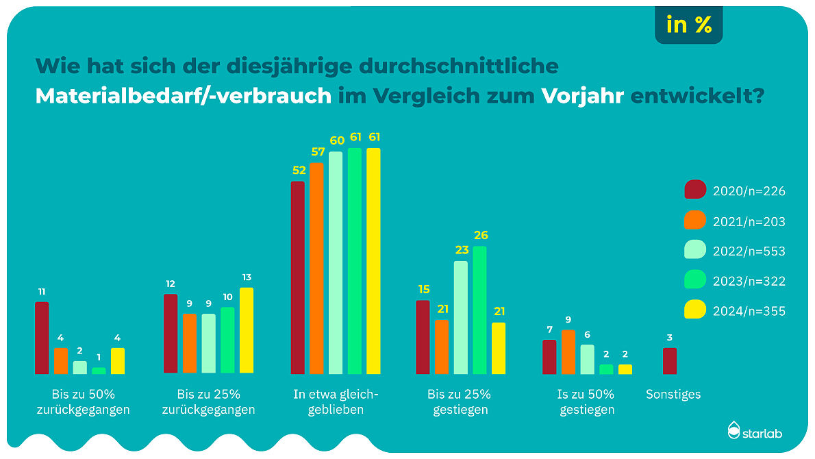 Stimmungsbarometer_25_Starlab_PK_Laboralltag_2_JPG