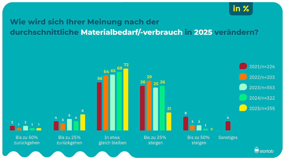 Stimmungsbarometer_25_Starlab_PK_Laboralltag_3_JPG