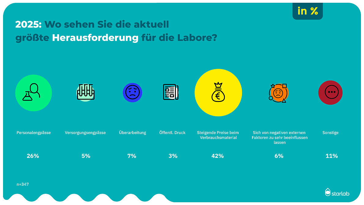 Stimmungsbarometer_25_Starlab_PK_Laboralltag_4_JPG