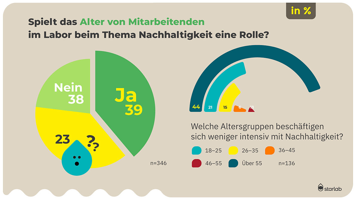 Stimmungsbarometer_25_Starlab_PK_Nachhaltigkeit_5_JPG