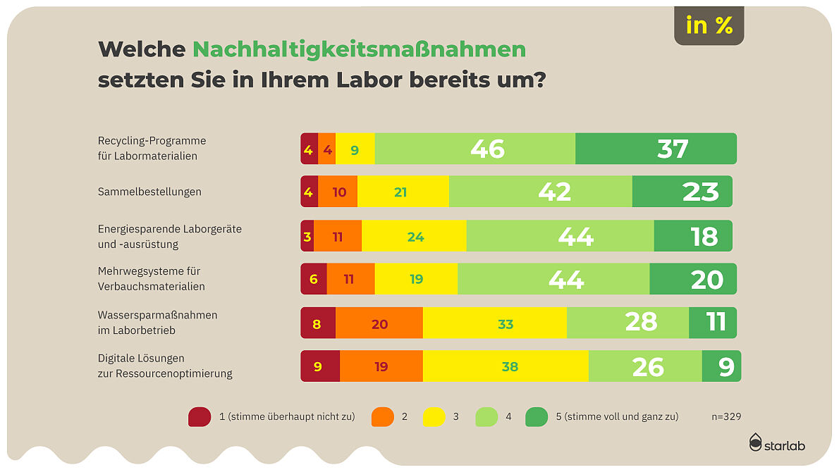 Stimmungsbarometer_25_Starlab_PK_Nachhaltigkeit_6_JPG