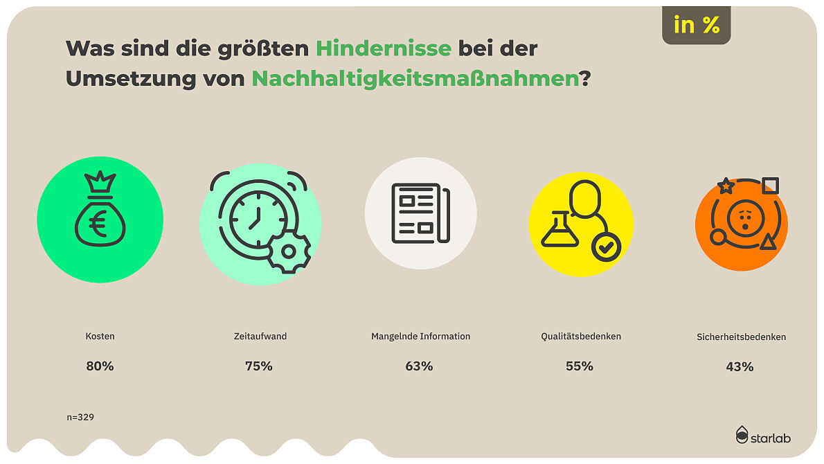 Stimmungsbarometer_25_Starlab_PK_Nachhaltigkeit_7_JPG