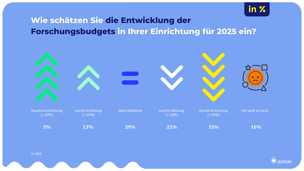 Stimmungsbarometer_25_Starlab_PK_Wirtschaft_Forschung_8_JPG