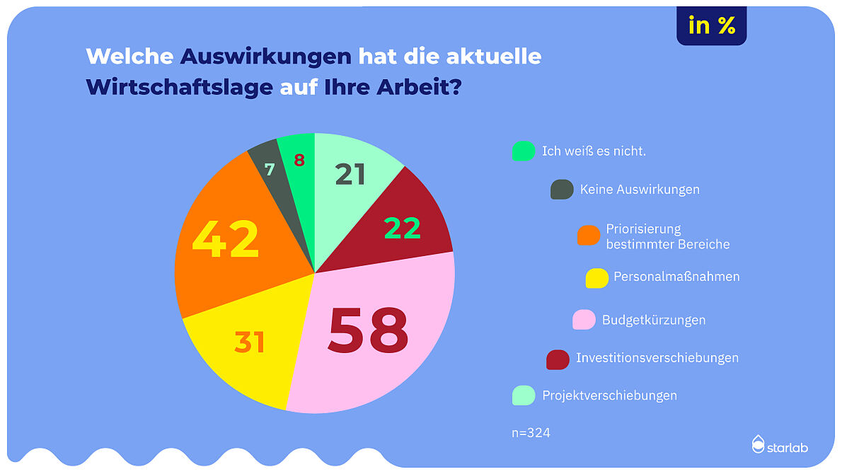 Stimmungsbarometer_25_Starlab_PK_Wirtschaft_Forschung_9_JPG